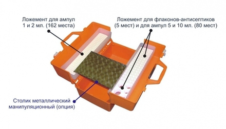 Укладки врача скорой медицинской помощи серии УМСП-01-П большая без вложений