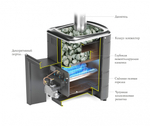 Газо-дровяная печь Оранж Блю Carbon терракота