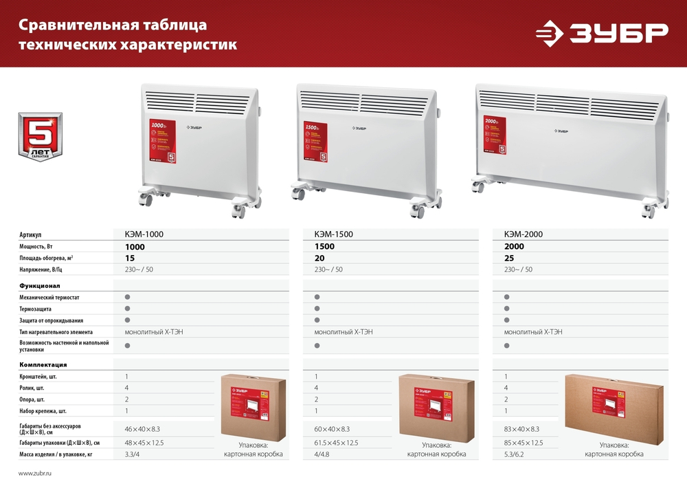 ЗУБР М серия 1.5 кВт, электрический конвектор (КЭМ-1500)
