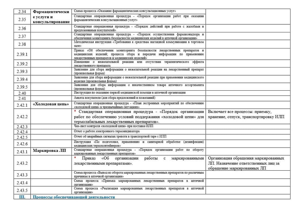 Оценочный лист для лицензирования аптеки (с расшифровками требований)