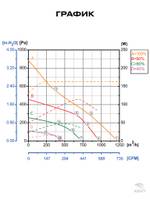 Вентилятор канальный ВКК-160 EC