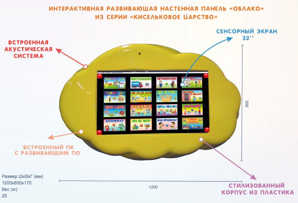 Интерактивная развивающая настенная панель Облако из серии Кисельковое царство