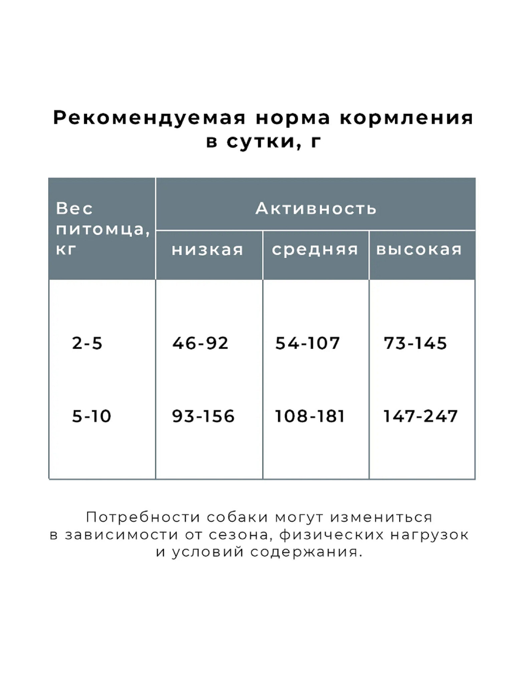 Корм для стерилизованных собак мелких пород. Телятина