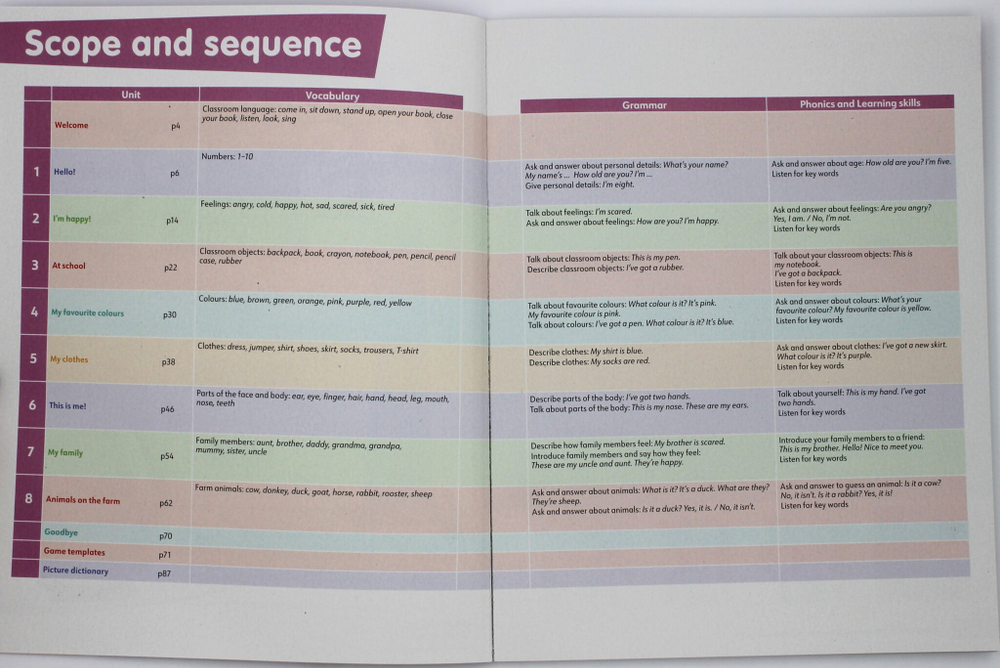 Academy Stars Second Edition Starter Level Pupil's Book with Navio App and Digital Pupil's Book