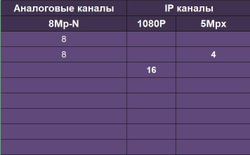 Видеорегистратор гибридный 8 каналов AHD 8 Mpix / IP 5 Mpix регистратор видеонаблюдения p2p xmeye