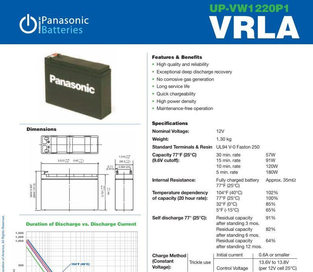 Аккумулятор Panasonic UP-VW1220P1