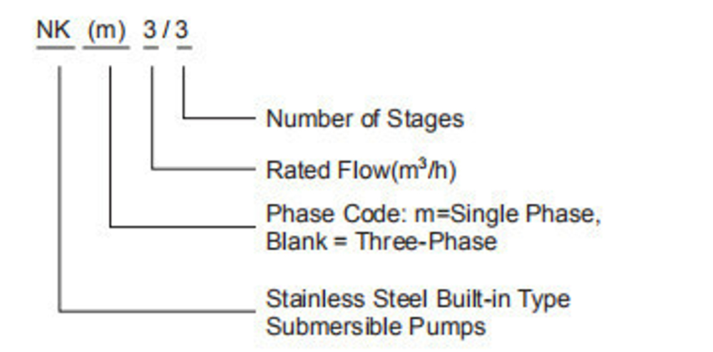 Погружной скважинный насос серии NK(m), Shimge