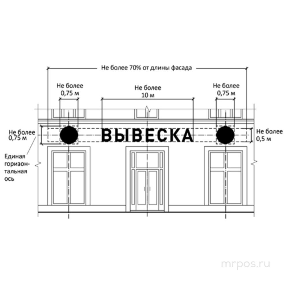 Размещение вывески её текстового написания и декоративно-художественных элементов на фасаде здания