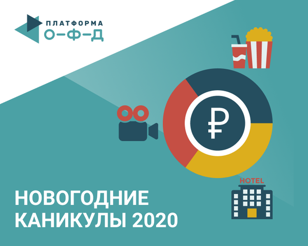 Как россияне ходили в кино и отдыхали на новогодних каникулах — 2020