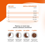 Cухой корм для кошек Best Dinner Adult Cat 0,4кг утка и клюква