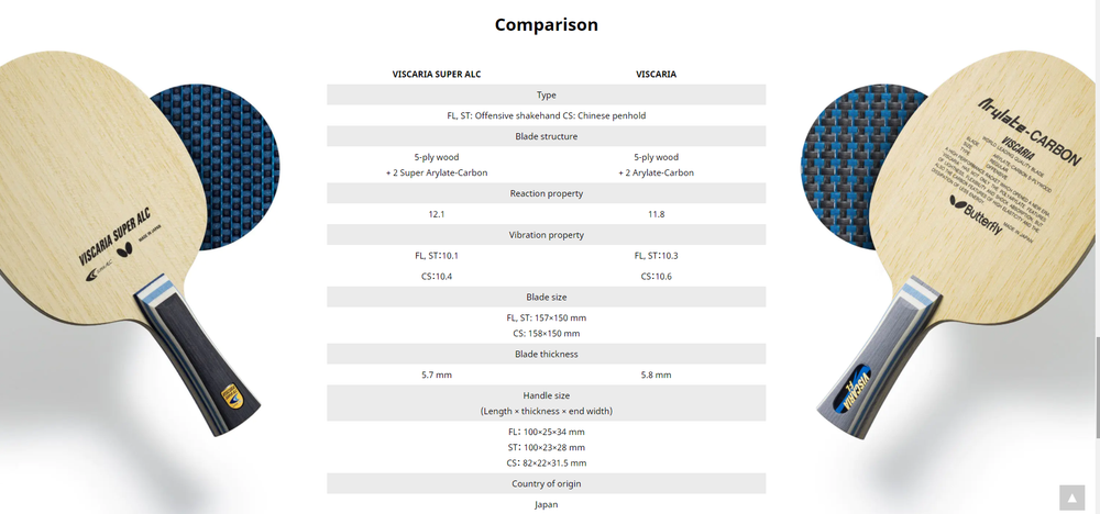 Butterfly VISCARIA Super ALC (Limited)