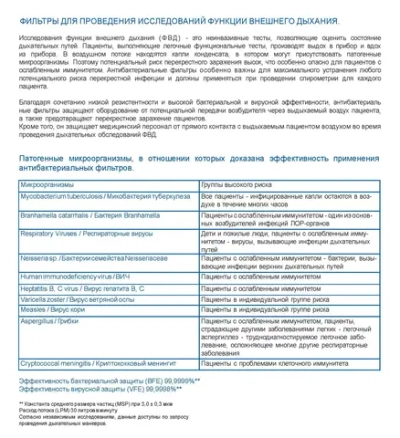 Фильтры антибактериальные GVS Vyaire 100 шт