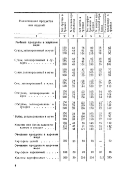 Нормы раскладки и краткие правила изготовления улучшенных блюд для столовых железнодорожного транспорта | Иванов А.С.