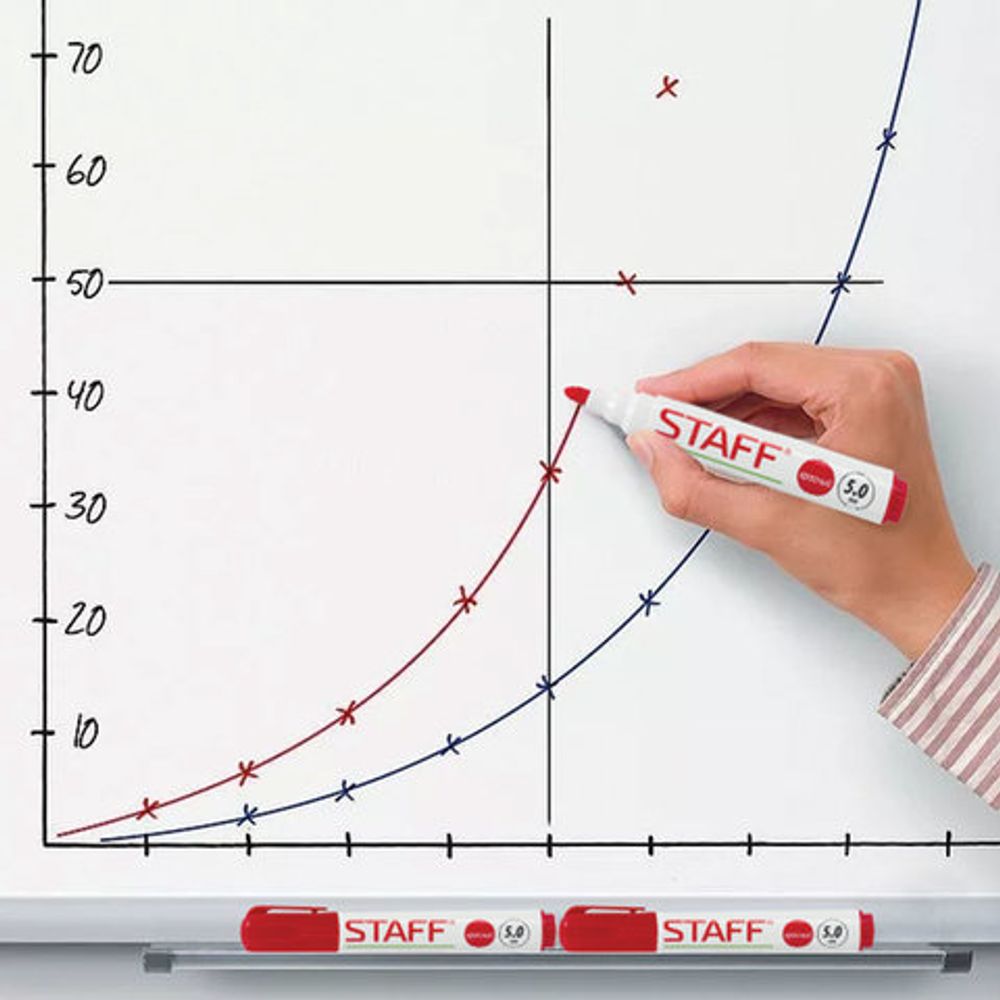 Маркер стираемый для белой доски КРАСНЫЙ, STAFF "Manager", 5 мм, с клипом, 151493