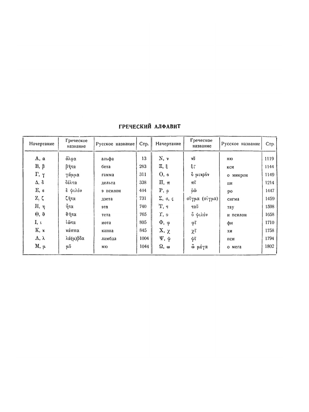 Древнегреческо-русский словарь. Том 1, Часть 1 | И.Х. Дворецкий