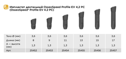 Импланты ASTRA TECH PROFILE EV