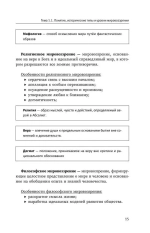 Философия. От античности до современности. Ключевые понятия
