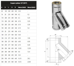 Сэндвич-тройник 135° (430/0,5мм) Ф120х200 нерж (Ferrum)