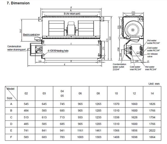 Канальный фанкойл до 5 кВт General Climate GDU-F-05DR — (1)