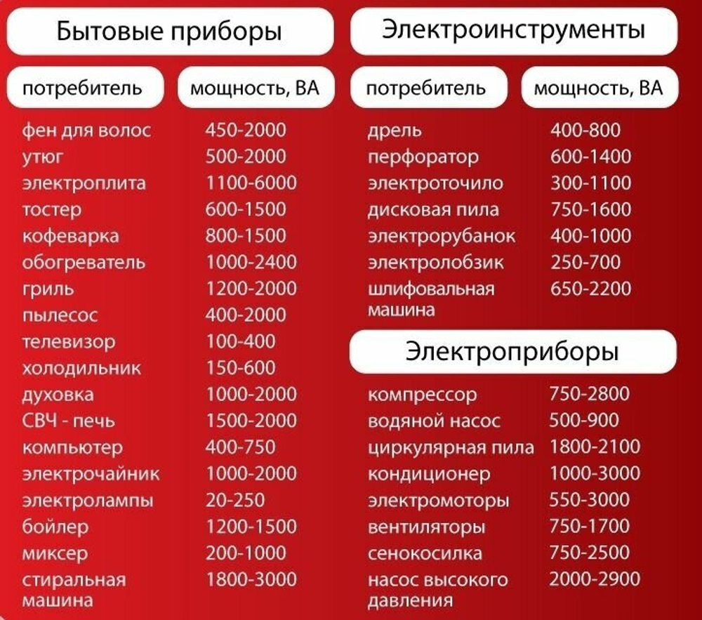 Стабилизатор напряжения однофазный 2 кВт РЕСАНТА АСН-2000/1-Ц