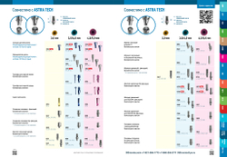 Аналоги имплантатов ASTRA TECH