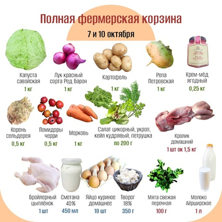 Полная фермерская корзина