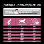 Сухой корм PRO PLAN SENSITIVE SKIN для взрослых собак средних пород с чувствительной кожей лосось 7 кг