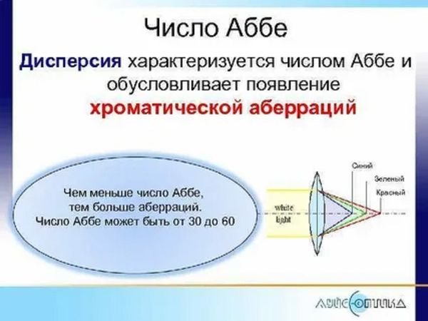 Число Аббе и лучшие линзы для очков: как выбрать?