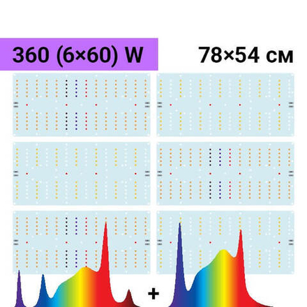 Комплект Quantum board Samsung 360W (6x60W), 80х72 см