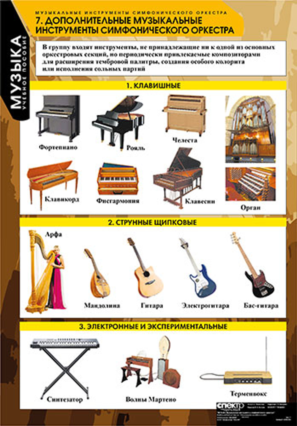 Комплект таблиц "Музыка. Инструменты симфонического оркестра"; 9 таблиц