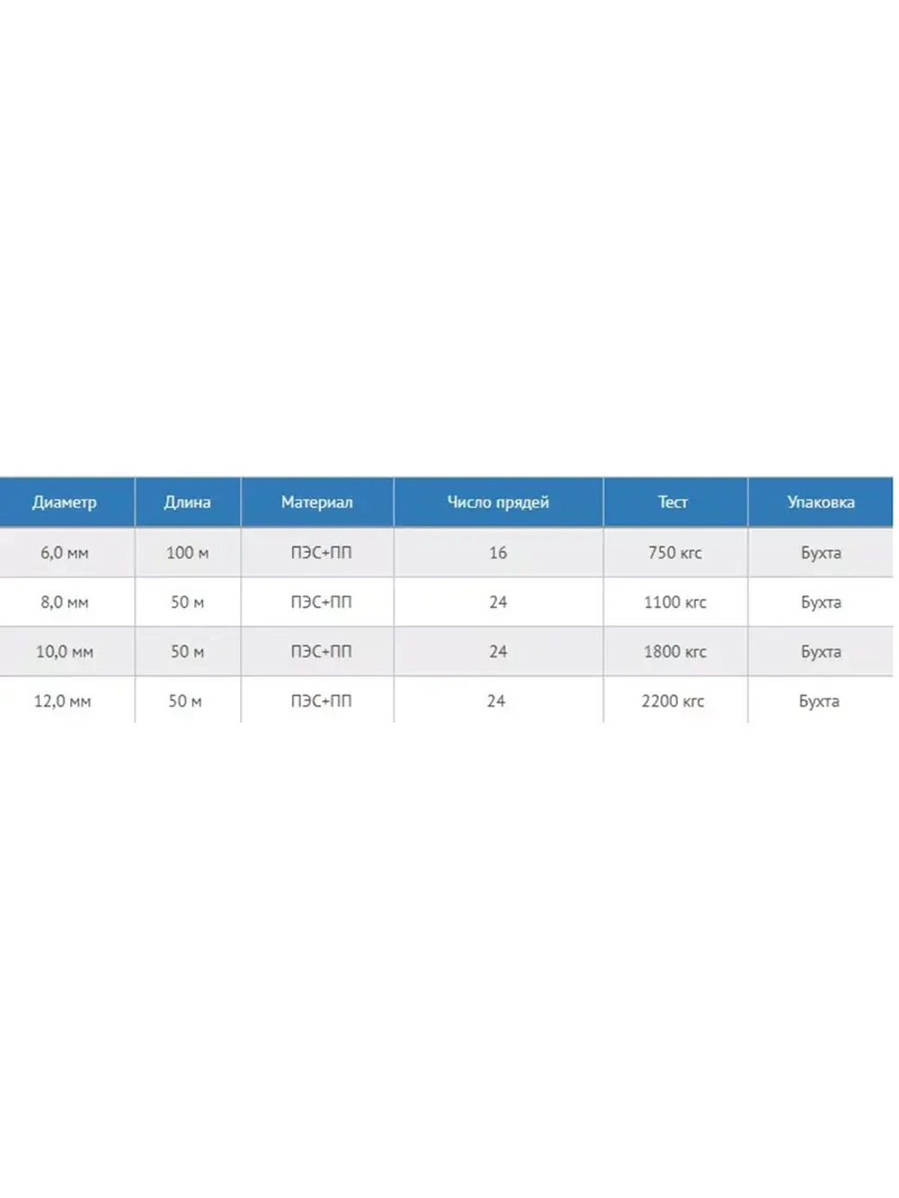 Шнур для яхт 10 мм, бело-черный,1800 кгс, 50 м, бухта