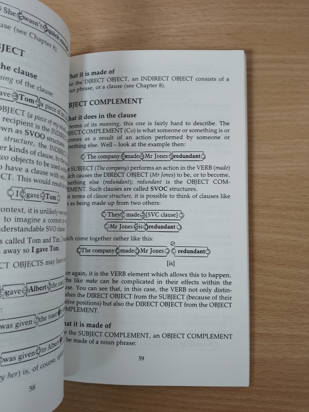 The Structure of English: A Handbook of English Grammar