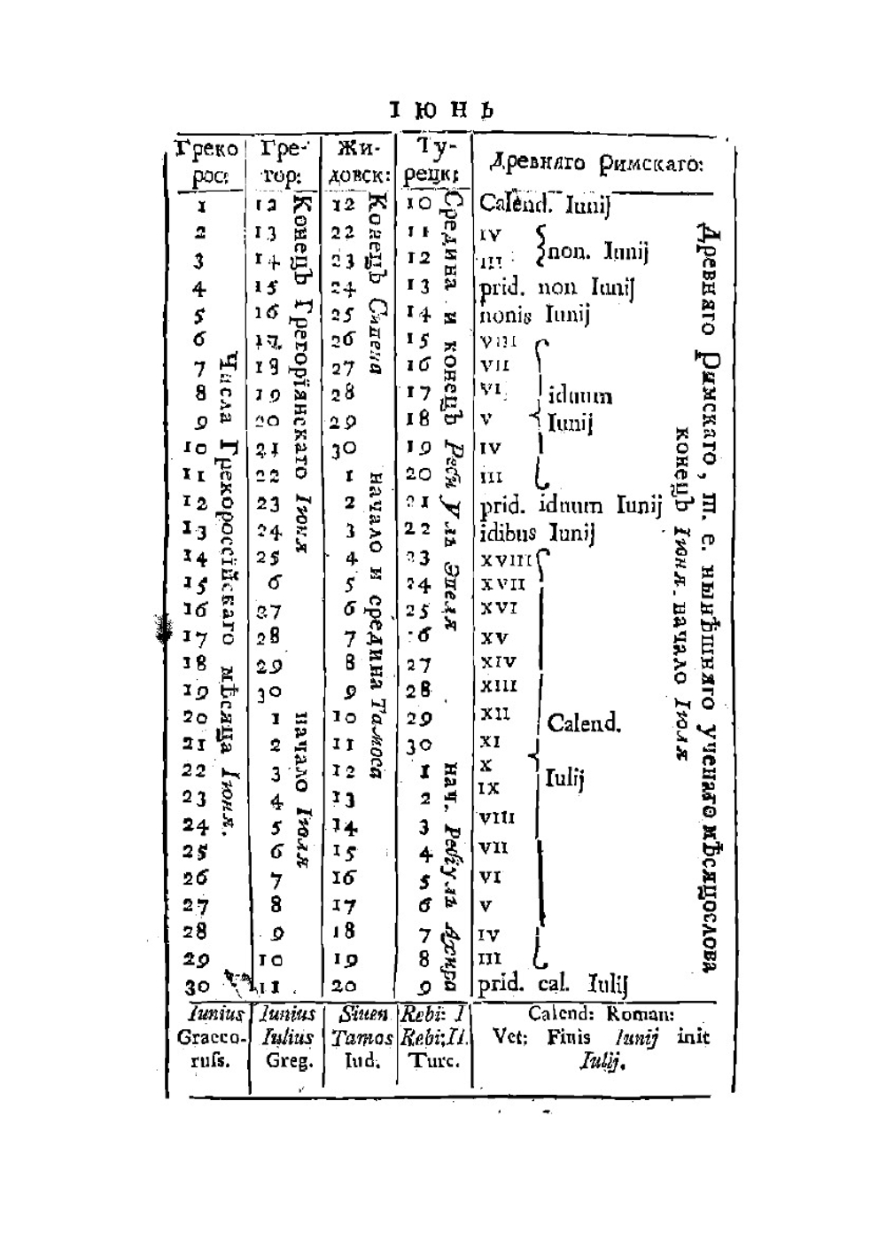 Любопытный месяцеслов на 1775 год | В.Г. Рубан