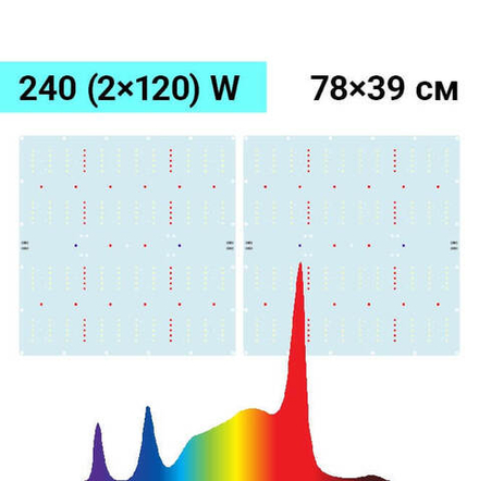 Комплект Quantum board Samsung 240W (2x120W), 78x39 см