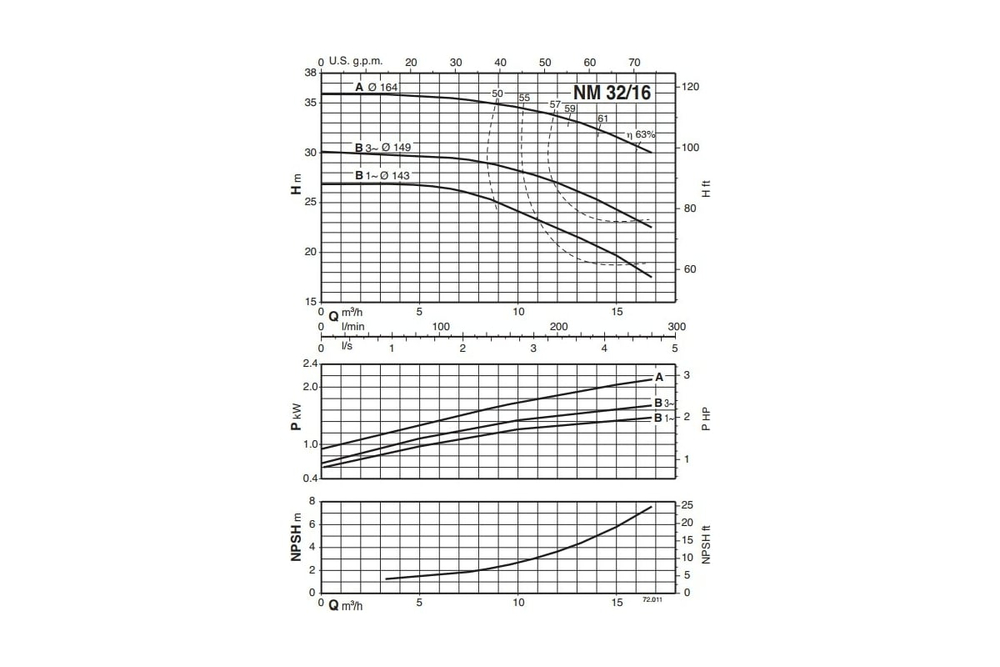Насосный агрегат моноблочный фланцевый Calpeda NM 32/16B 230/400/50 Hz