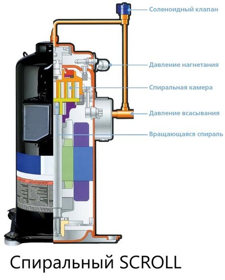 Чиллер с водяным охлаждением Dantex DN-30VUSTIWF — (2)