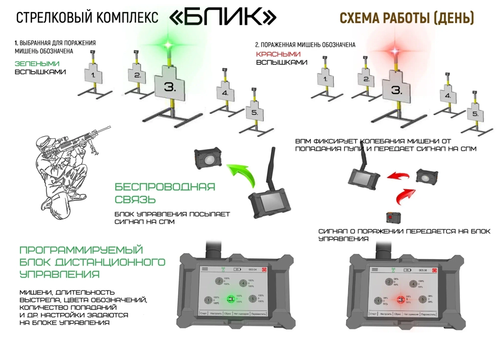 Стрелковый комплекс «БЛИК»