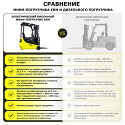 Электрический мини-погрузчик YETT ERM13 mini li-ion ZSM450-SS