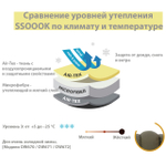 670 Куртка-безрукавка для собак с молнией на спине и высоким воротом "COMFORT PREMIUM - GooseFeel" SSOOOK