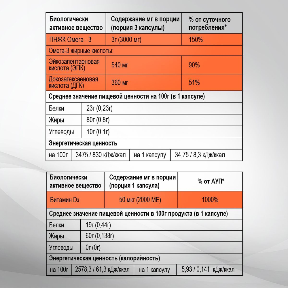 Комплекс витаминов Витамин D3 + Омега 3 / 210 капсул