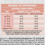 Сухой корм для взрослых кошек Брит BRIT CARE SENSITIVE HEALTHY DIGESTION с индейкой и ягненком 1,5кг