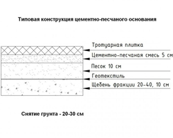 Тротуарная плитка Арена Стандарт (1 м2) с укладкой