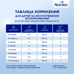 Смесь молочная Nutrilon безлактозная 400 г с 0 месяцев