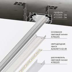 Комплект профиля с рассеивателем для световой линии для A722205
