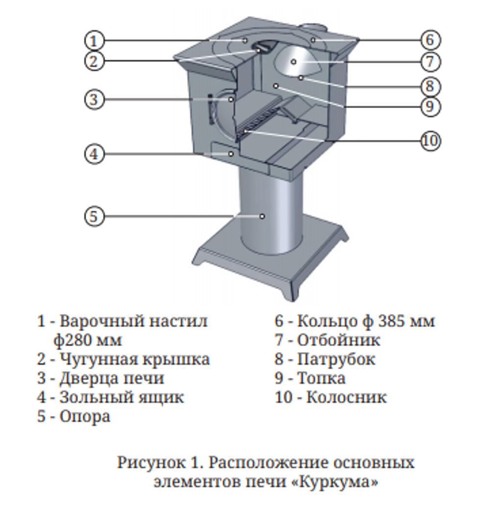 Печь под казан TMF Куркума черная бронза схема