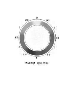 Искусство для детей | Фрелих Хуго