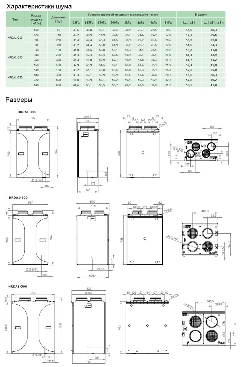 Вентиляционная установка Daphne HRDA1-050