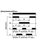 Реле времени PCU-520 2х8А 230В 2 перекл. IP20 многофункц.