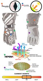 Ravine Glove / Детские / Оранжево-синий