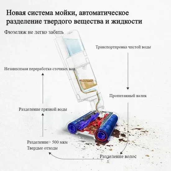 Беспроводной пылесос Dyson Wash G 1